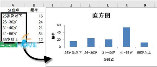 Excel直方图详细制作教程 Excel表格怎么做直方图