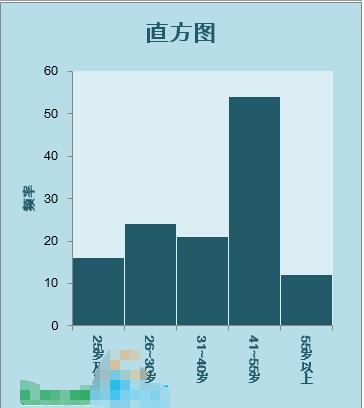 Excel直方图详细制作教程 Excel表格怎么做直方图