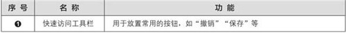 word2019和excel2019有哪些特点 office2019工作界面怎么样