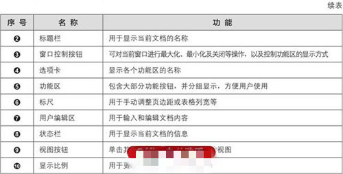 word2019和excel2019有哪些特点 office2019工作界面怎么样