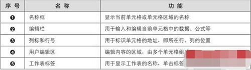 word2019和excel2019有哪些特点 office2019工作界面怎么样