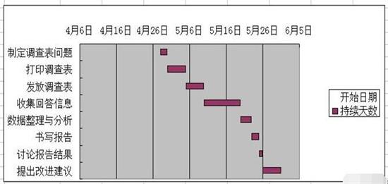 Excel如何在两分钟内制作完整的甘特图 Excel自动生成甘特图步骤