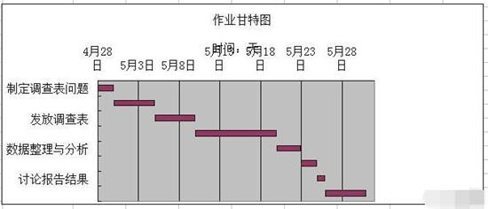 Excel如何在两分钟内制作完整的甘特图 Excel自动生成甘特图步骤