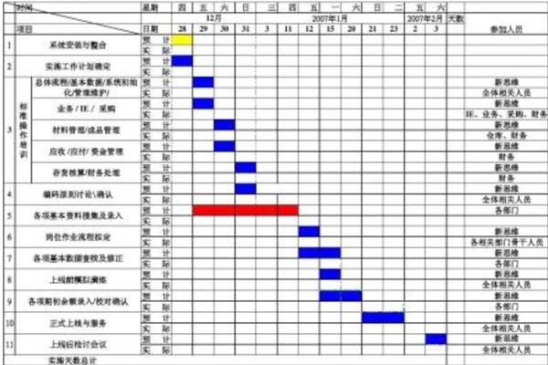Excel如何在两分钟内制作完整的甘特图 Excel自动生成甘特图步骤