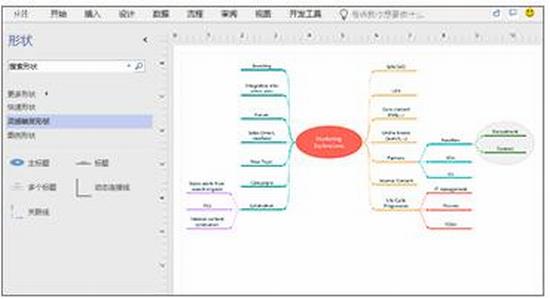 Visio Pro2019如何安装和激活 微软流程图制作软件Visio2019快捷键介绍