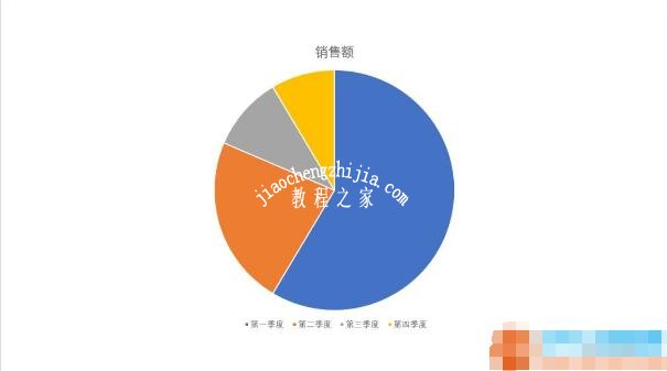 PPT怎么制作圆环百分比图表 PPT设计百分比圆环图表教程分享