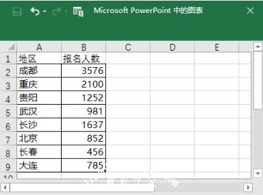 PPT怎么制作圆环百分比图表 PPT设计百分比圆环图表教程分享