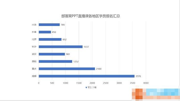 PPT怎么制作圆环百分比图表 PPT设计百分比圆环图表教程分享