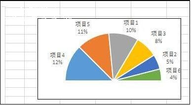 excel怎么制作半圆饼图 excel半圆饼图制作详细教程