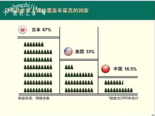 PPT怎么将数据图表化 PPT数据图表化的技巧方法