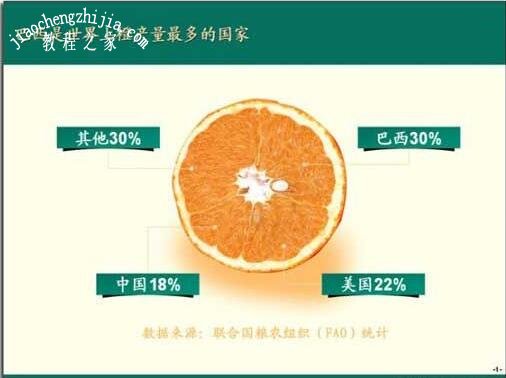 PPT怎么将数据图表化 PPT数据图表化的技巧方法