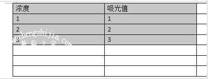 在wps中怎么添加标准曲线 wps标准曲线的添加方法教程