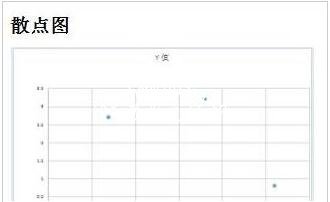 在wps中怎么添加标准曲线 wps标准曲线的添加方法教程