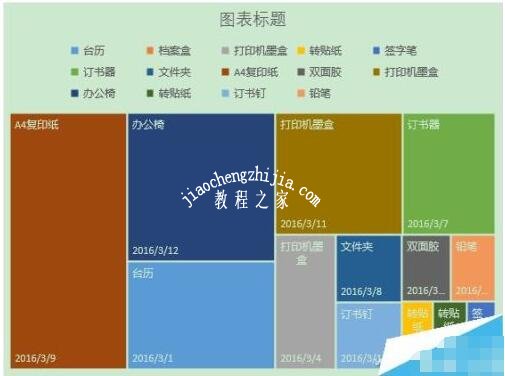 excel怎么制作分层树状图 excel树状图怎么改变大小