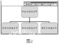 excel怎么制作分层树状图 excel树状图怎么改变大小