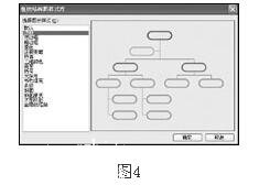 excel怎么制作分层树状图 excel树状图怎么改变大小