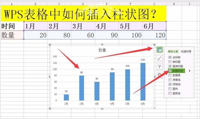 怎么将wps表格数据制作成柱形图 wps表格制作柱形图数据的步骤方法