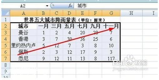 excel怎么添加次坐标轴 excel如何设置坐标轴刻度和单位