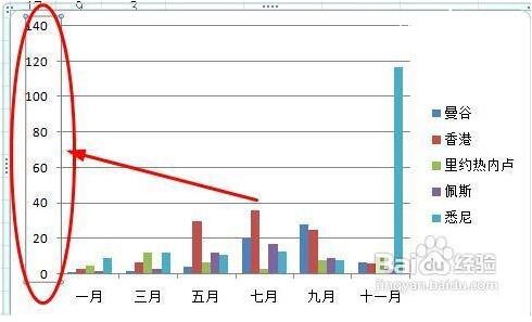 excel怎么添加次坐标轴 excel如何设置坐标轴刻度和单位