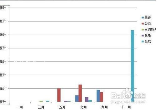 excel怎么添加次坐标轴 excel如何设置坐标轴刻度和单位