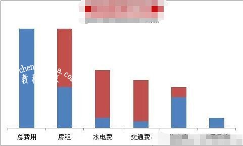 excel怎么制作瀑布图 excel制作瀑布图详细教程