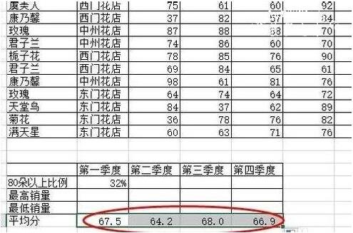 excel怎么计算一列的平均值 excel一列的总和如何计算