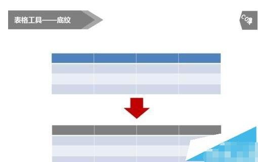 PPT怎么设置表格模式 PPT制作漂亮的表格样式步骤教程