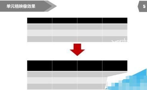 PPT怎么设置表格模式 PPT制作漂亮的表格样式步骤教程