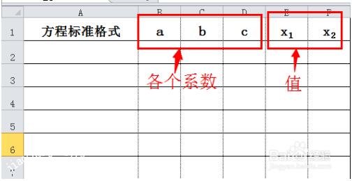excel怎么解一元二次方程式 excel一元二次方程怎么自动求解