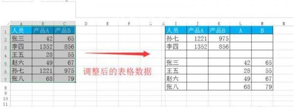 excel怎么制作柱形图 excel柱形图如何显示数据