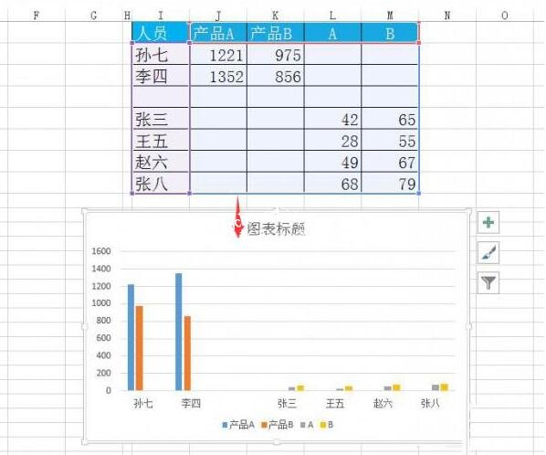 excel怎么制作柱形图 excel柱形图如何显示数据