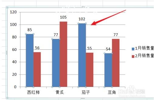 excel怎么制作柱形图 excel柱形图如何显示数据