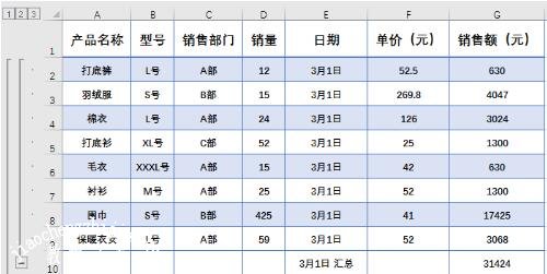 excel怎么打开数据分析功能 excel数据分析有哪些分析工具