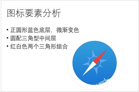 怎么用PPT制作指南针图标 PPT设计指南针图标的详细教程