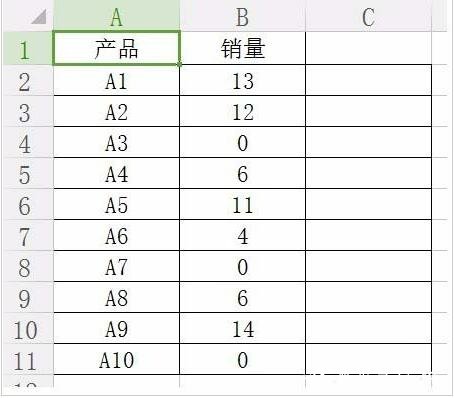 在wps2016中怎么替换数据内容 wps2016快捷替换内容的步骤方法