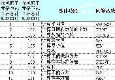 excel怎么计算各种总值 excel怎么开启公式自动计算