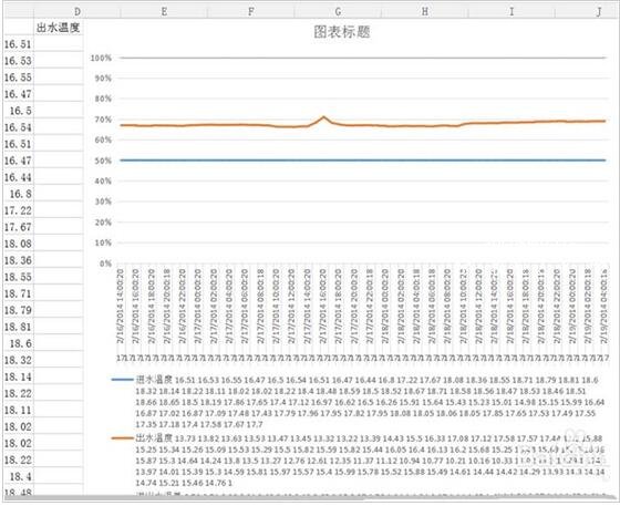 wps2019怎么修改图表比例 wps2019图表比例的修改教程