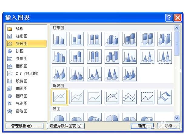 PPT怎么制作动态折线图 PPT设计动态的折线图教程