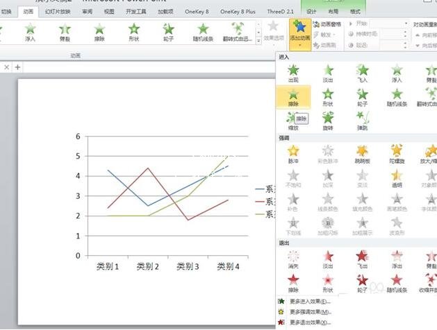 PPT怎么制作动态折线图 PPT设计动态的折线图教程