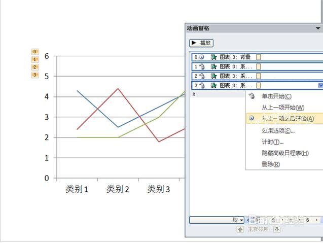 PPT怎么制作动态折线图 PPT设计动态的折线图教程