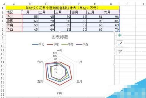 excel怎么制作雷达图 excel雷达图如何修饰美化