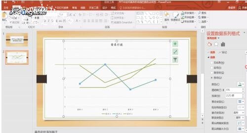 PPT怎么制作动态折线图 PPT设计动态的折线图教程