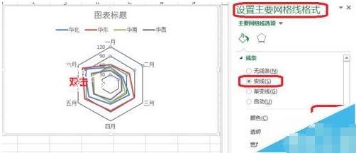 excel怎么制作雷达图 excel雷达图如何修饰美化