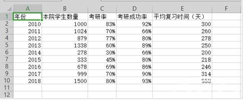 wps表格怎么制作双轴坐标图表 wps表格设计双轴坐标图标的步骤方法