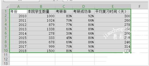 wps表格怎么制作双轴坐标图表 wps表格设计双轴坐标图标的步骤方法
