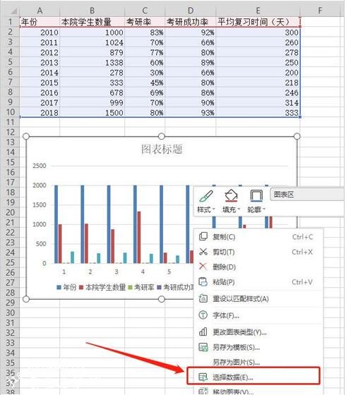 wps表格怎么制作双轴坐标图表 wps表格设计双轴坐标图标的步骤方法