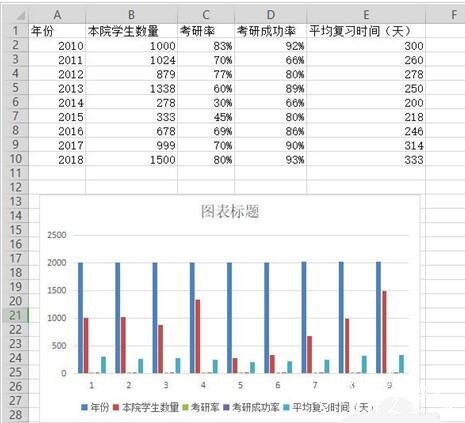 wps表格怎么制作双轴坐标图表 wps表格设计双轴坐标图标的步骤方法
