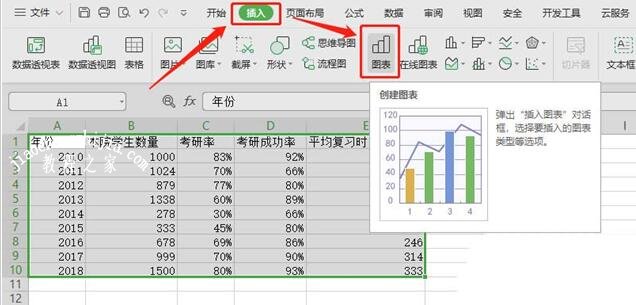 wps表格怎么制作双轴坐标图表 wps表格设计双轴坐标图标的步骤方法