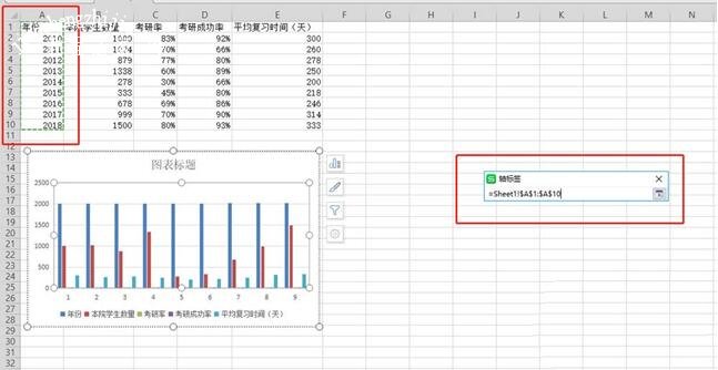 wps表格怎么制作双轴坐标图表 wps表格设计双轴坐标图标的步骤方法