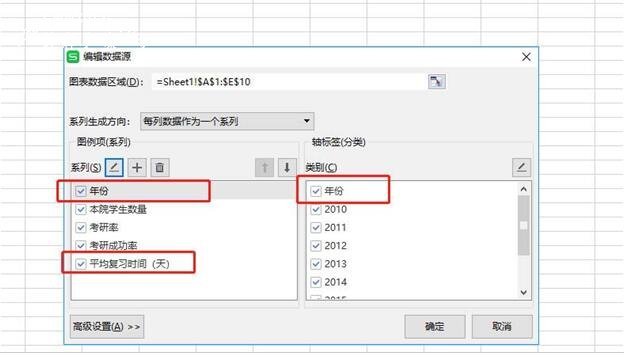 wps表格怎么制作双轴坐标图表 wps表格设计双轴坐标图标的步骤方法